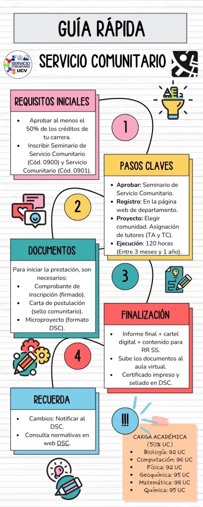 Infografía Servicio Comunitario